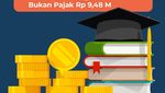 Infografis: Anggaran Pendidikan Kemendikdasmen Rp 55 T, Buat Apa Saja?