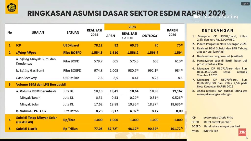 Komisi XII DPR RI Raker dengan Menteri ESDM RI, Rabu, 27/8
