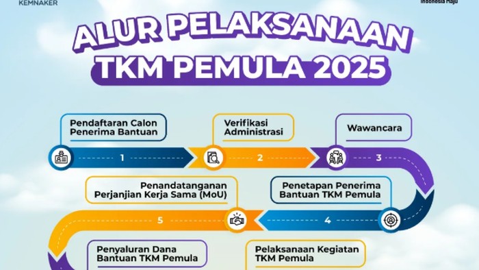 TKM 2025.