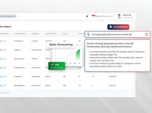 Cara AI ERP ScaleOcean Hasilkan ROI Tinggi bagi Bisnis