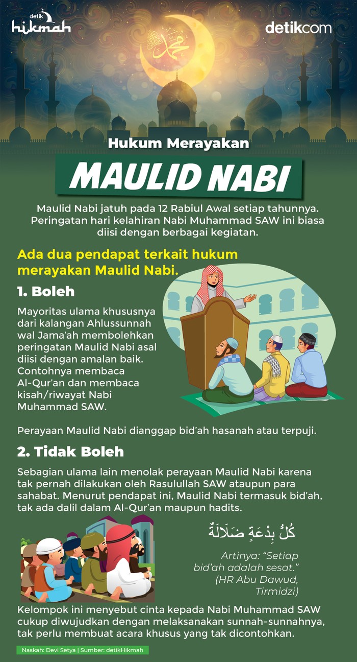 Infografis hukum merayakan Maulid Nabi Infografis hukum merayakan Maulid Nabi
