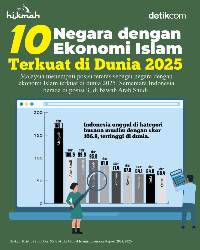 Negara dengan ekonomi terkuat di dunia Negara dengan ekonomi terkuat di dunia