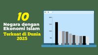 10 Negara dengan Ekonomi Islam Terkuat di Dunia 2025