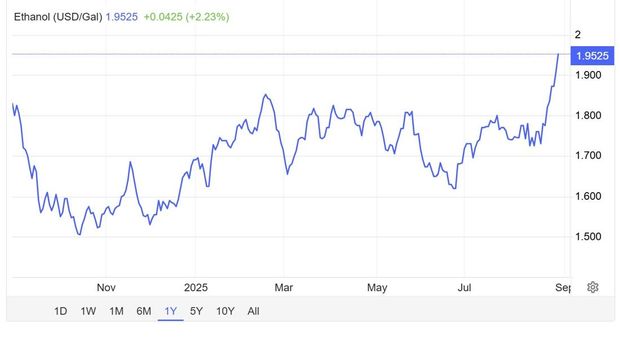 Harga ethanol