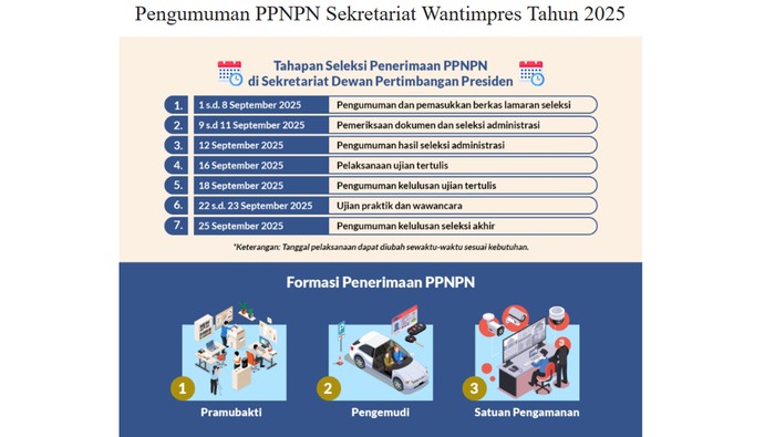 Dewan Pertimbangan Presiden buka rekrutmen pegawai untuk tiga posisi. Cek di sini ya!
