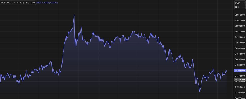 Harga emas hari ini Selasa 2 September 2025