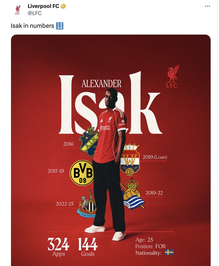 Meme Isak