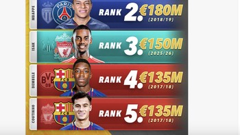 Dengan mahae sekitar 150 juta euro, Isak adalah pemain termahal ketiga sepanjang sejarah. Foto: X.com