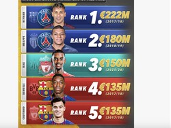 Heboh Liverpool Datangkan Isak, Netizen Terperangah