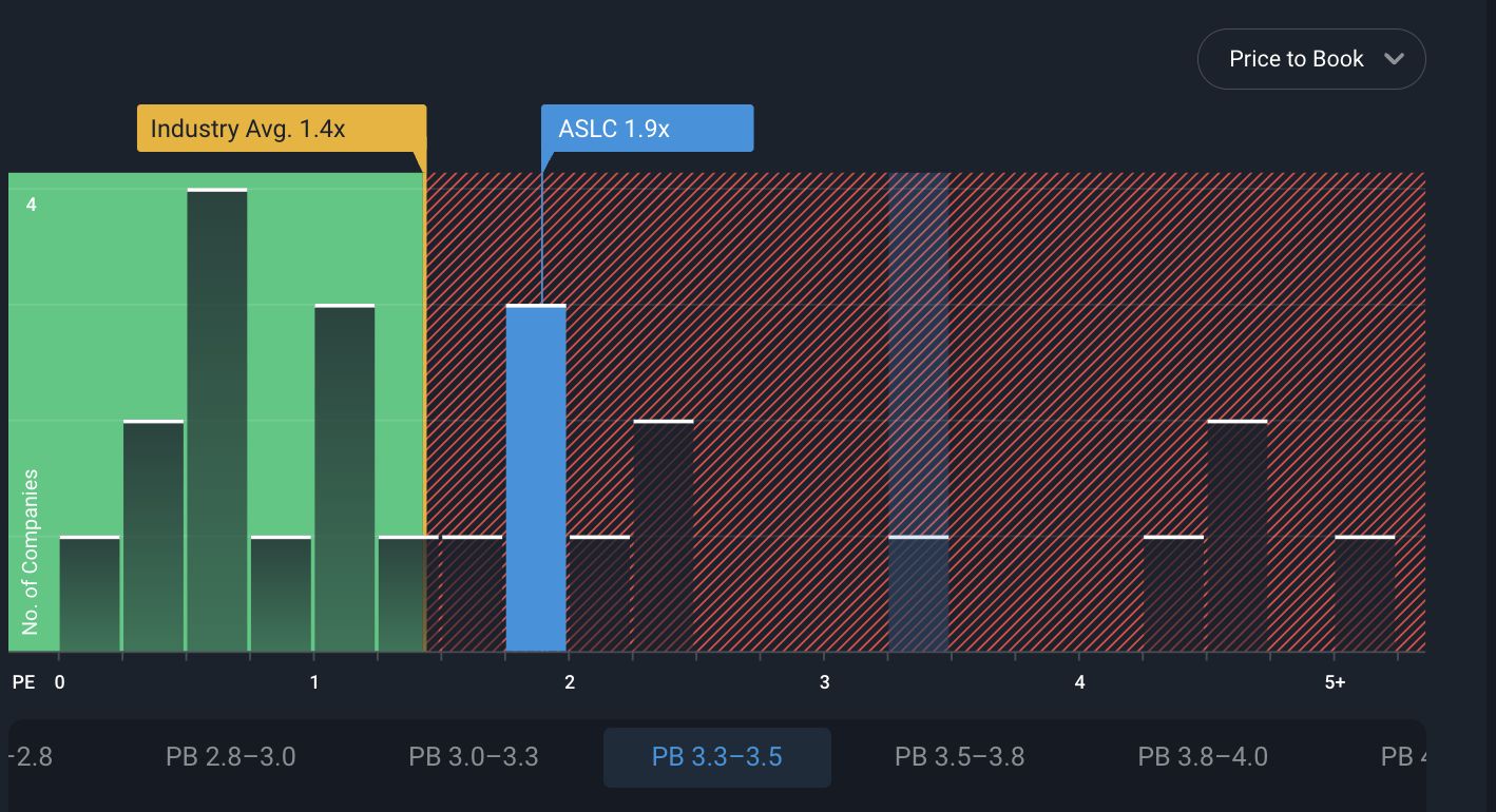 Valuasi ASLC Vs  Industry (data diperbarui per 2 September 2025)