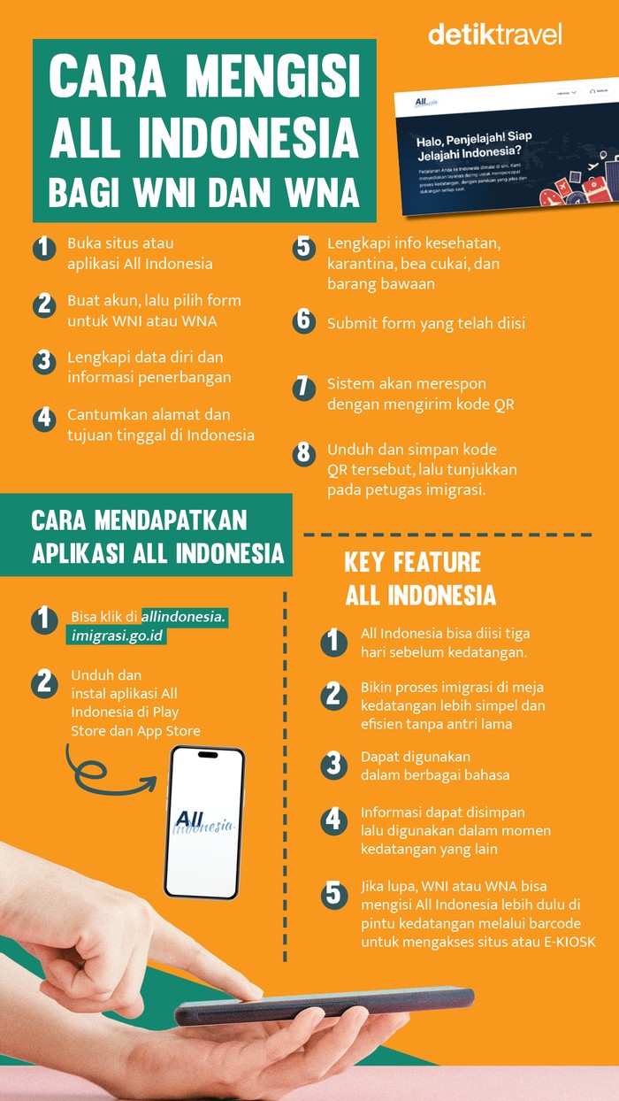 Cara mengisi All Indonesia
