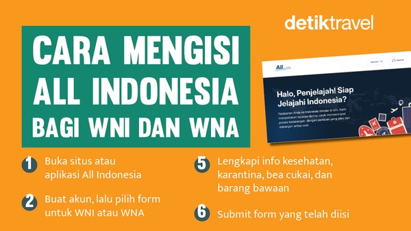 Cek di Sini! Cara Mengisi All Indonesia