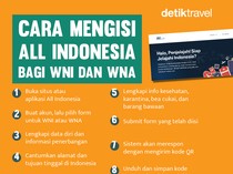 Cek di Sini! Cara Mengisi All Indonesia