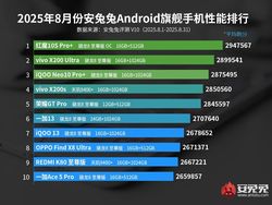 10 HP Android Paling Ngebut Sedunia, Snapdragon 8 Elite Masih Dominan