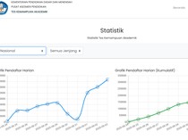 337 Ribuan Murid SMA-SMK-SLB-Sederajat Sudah Daftar TKA, Cek Rinciannya