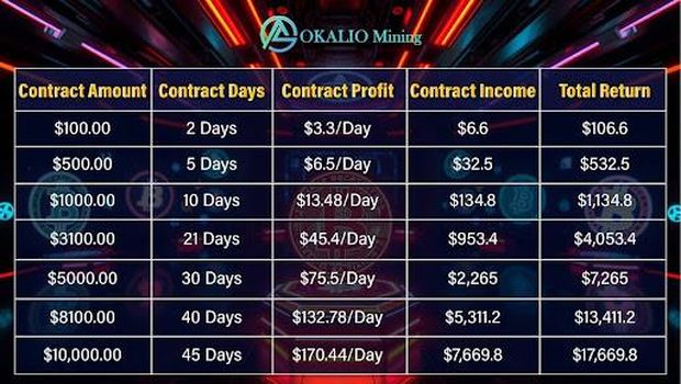 Okalio Mining