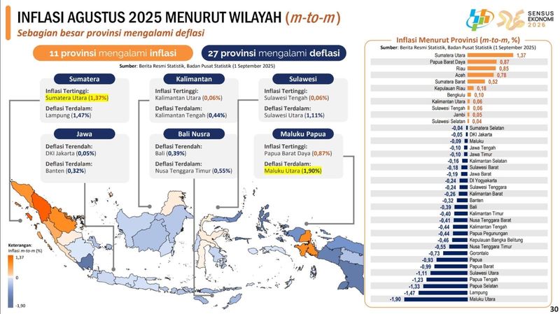 Pertama dalam Sejarah, Deflasi Pendidikan Lampung Capai 15,10%