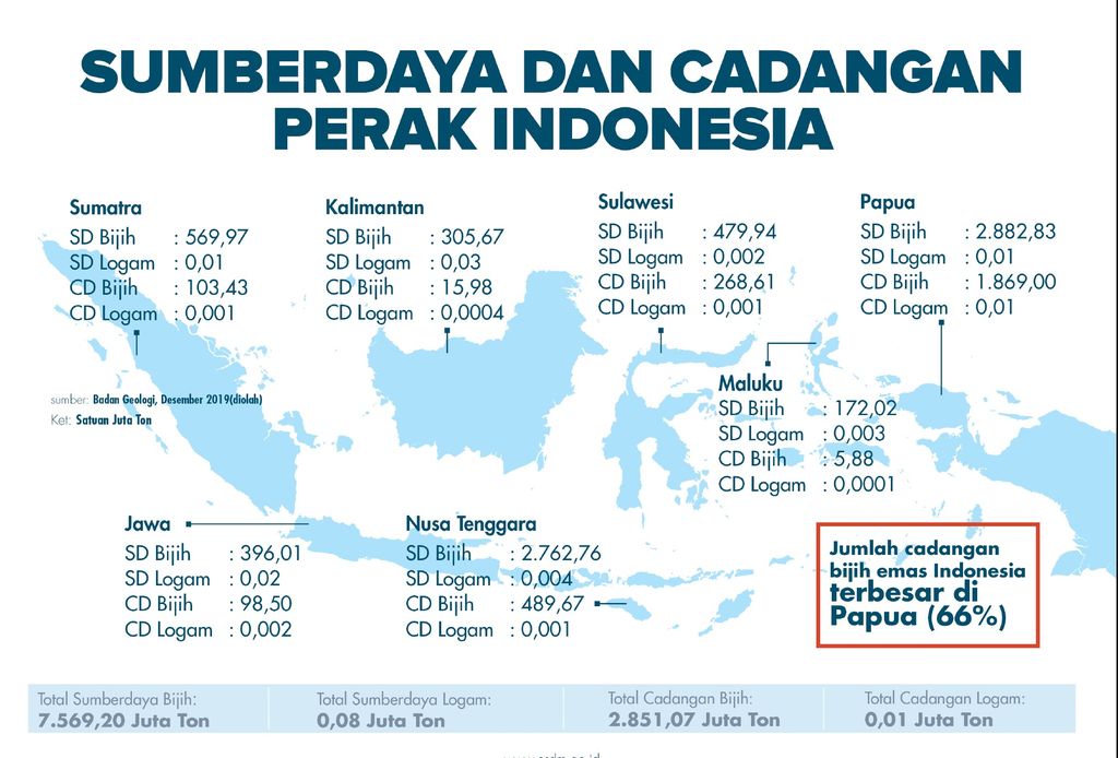 Sumber daya  dan cadangan perak di Indonesia