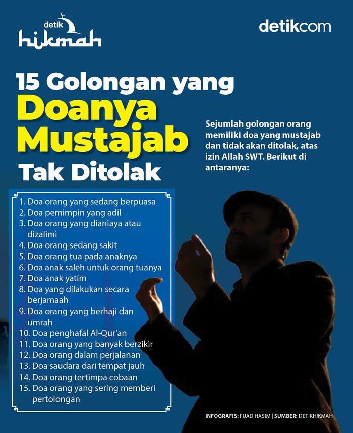 Infografis golongan orang yang doanya mustajab Infografis golongan orang yang doanya mustajab