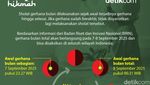Niat dan Waktu Sholat Gerhana Bulan