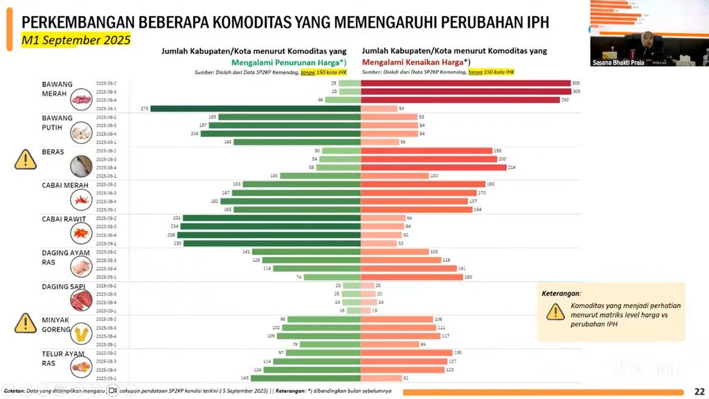Paparan Kepala BPS Amalia Adininggar Widyasanti soal perkembangan harga beras dalam Rapat Koordinasi Pengendalian Inflasi Daerah Tahun 2025, Senin (8/9/2025). (Tangkapan layar Youtube Kemendagri)