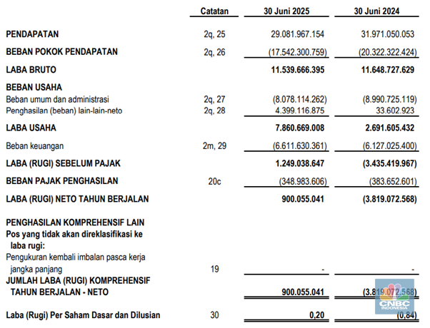 cbre