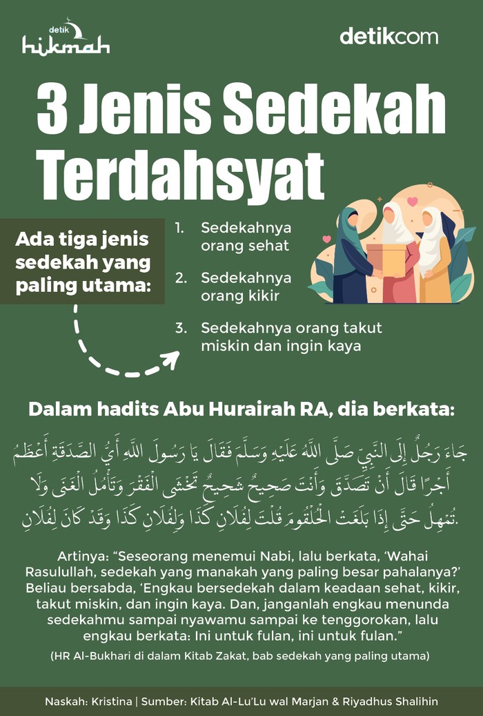 Infografis sedekah terdahsyat