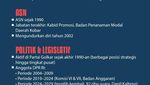 Infografis: Profil Pendidikan 4 Menteri Kabinet Merah Putih yang Baru Dilantik