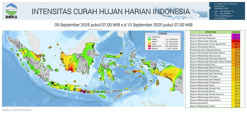 Intensitas curah hujan harian di Stasiun Klimatologi Bali menyentuh 385,5 yang mana sudah masuk kategori ekstrem. Begitu pula Stasiun Geofisika Denpasar dengan angka 188,4.