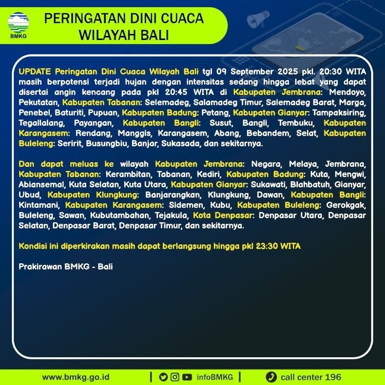 Peringatan dini BMKG untuk masyarakat Bali terkait potensi curah hujan tinggi.