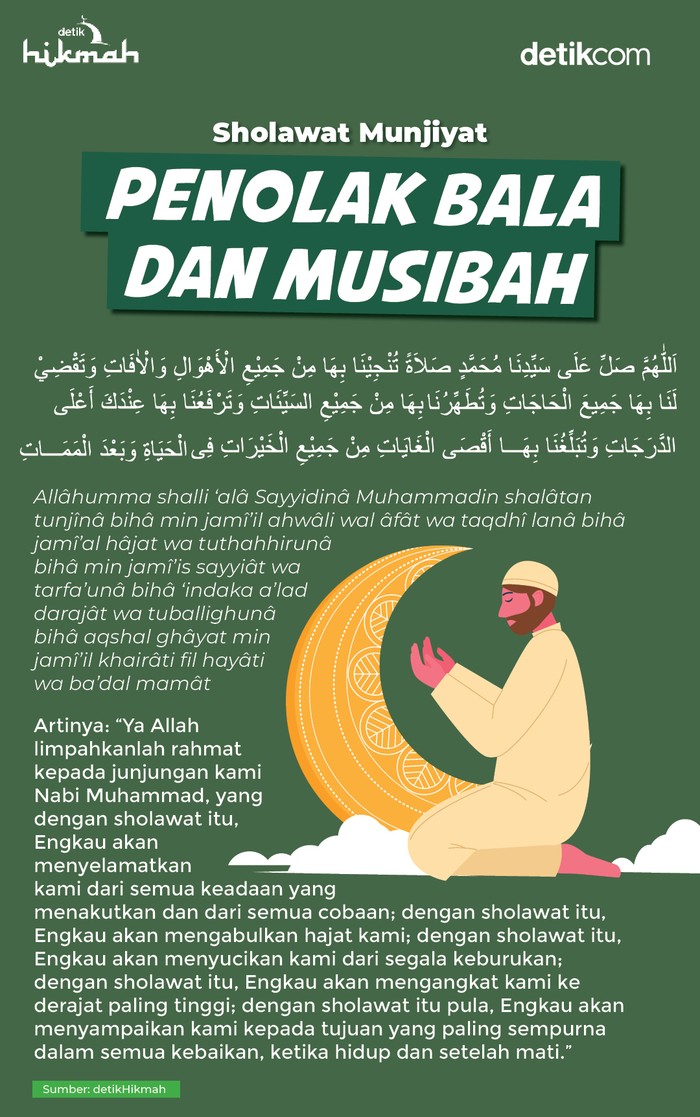 Infografis sholawat munjiyat Infografis sholawat munjiyat