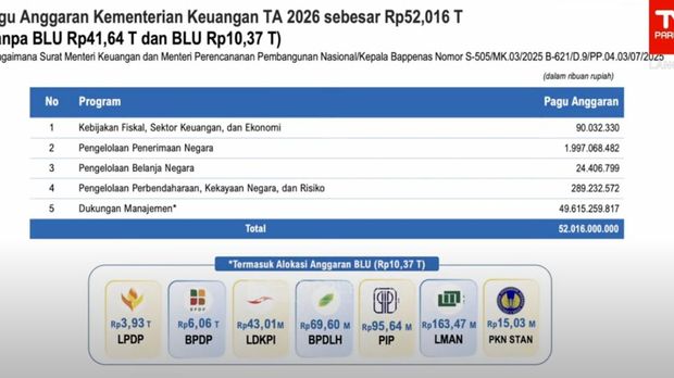 Materi paparan Kementerian Keuangan dalam rapat kerja dengan Komisi XI DPR RI di Gedung DPR RI, Jakarta, Rabu (10/9/2025). (Tangkapan Layar Youtube/DPR RI)