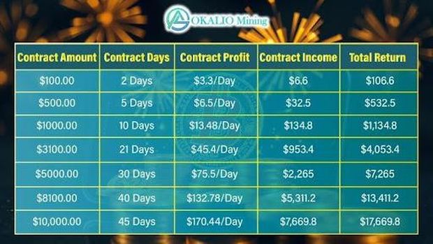 Okalio Mining