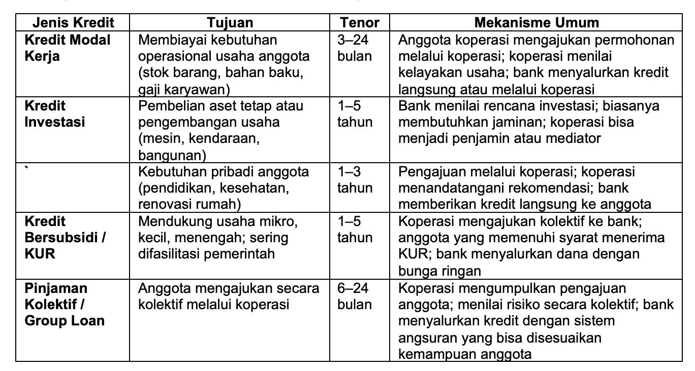 Tabel 1. (Dok. Istimewa)