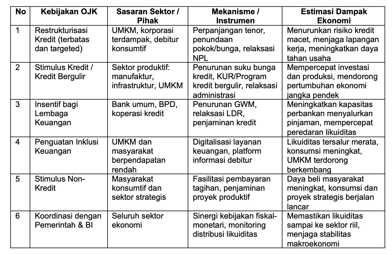 Tabel 2. (Dok. Istimewa)