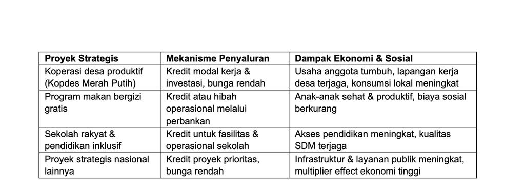 Tabel 3. (Dok. Istimewa)
