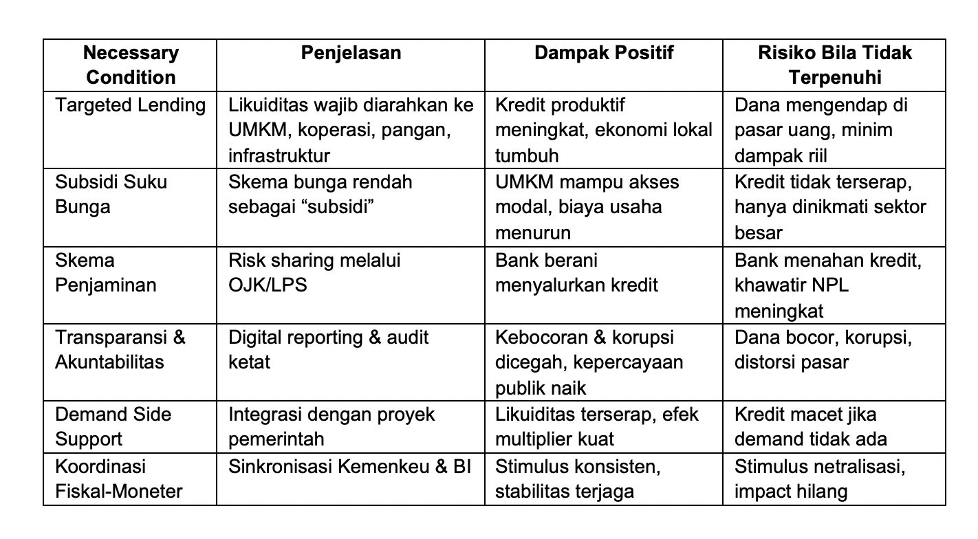 Tabel 4. (Dok. Istimewa)