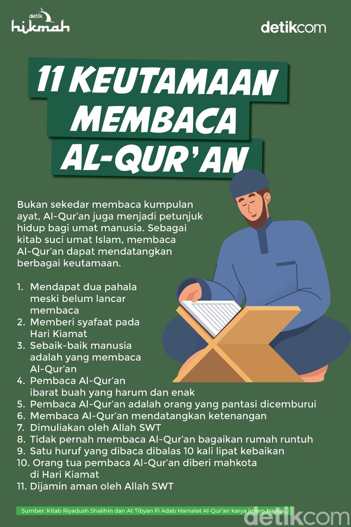 11 Keutamaan Membaca Al-Quran