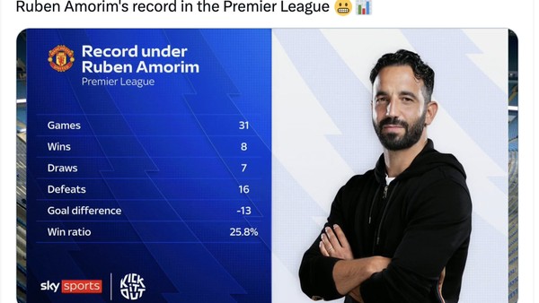Manchester United Letoy, Amorim Mulai Digoyang Netizen