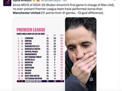 Meme Manchester United Dihajar City, Amorim Jadi Sorotan