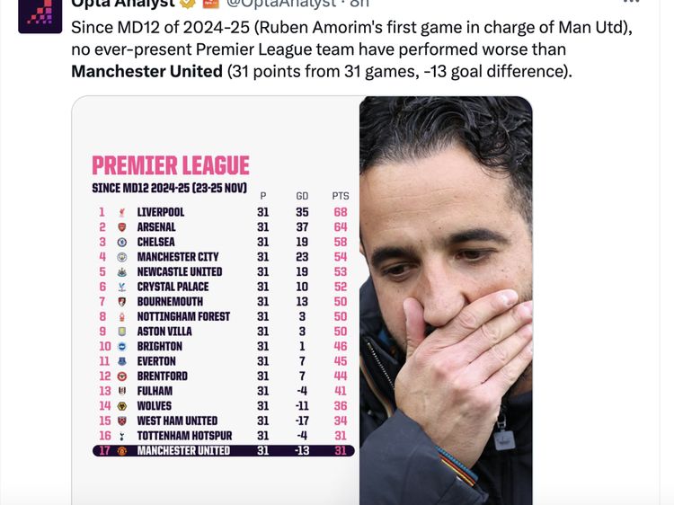 Meme Manchester United Dihajar City, Amorim Jadi Sorotan