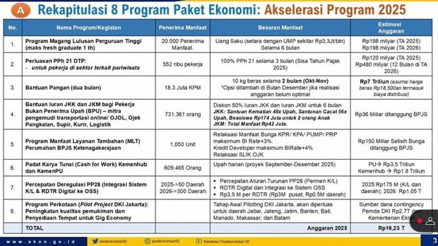 Pemerintah merilis paket stimulus ekonomi 2025 yang terdiri dari 8+4+5 program. (Dok tangkapan layar).