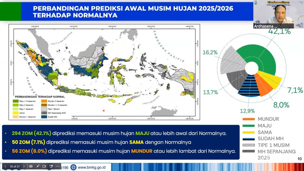 Prakiraan Musim Hujan 2025/2026 dan Update Kondisi Cuaca Indonesia, Sumber: Paparan BMKG dalam konferensi pers, Jumat (12/9/2025). Tangkapan Layar Youtube BMKG