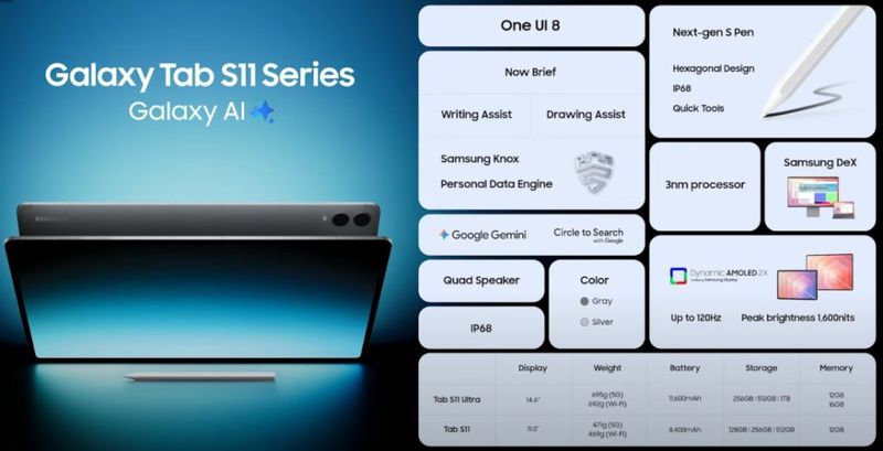 Galaxy Tab S11