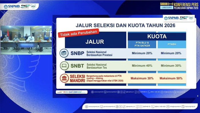 Rangkaian SNPMB 2026 dimulai