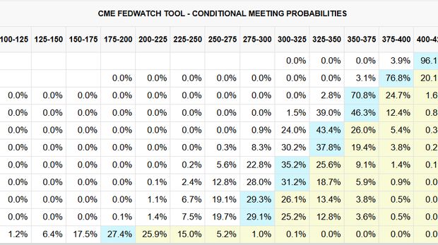 Meeting Probabilities
