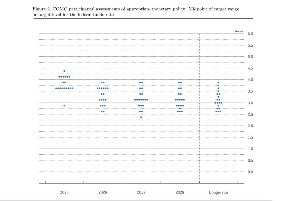Dot plot September