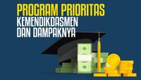 Realisasi Prioritas Kemendikdasmen untuk Jaga Kualitas Pendidikan