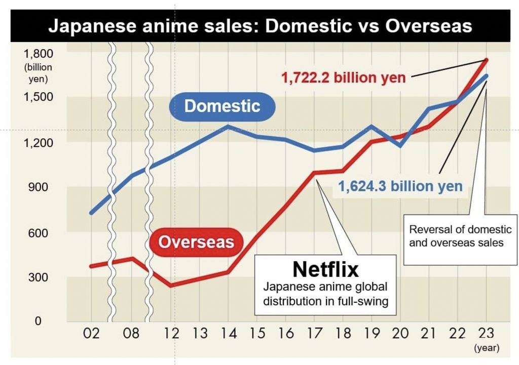 The Association of Japanese Animations 