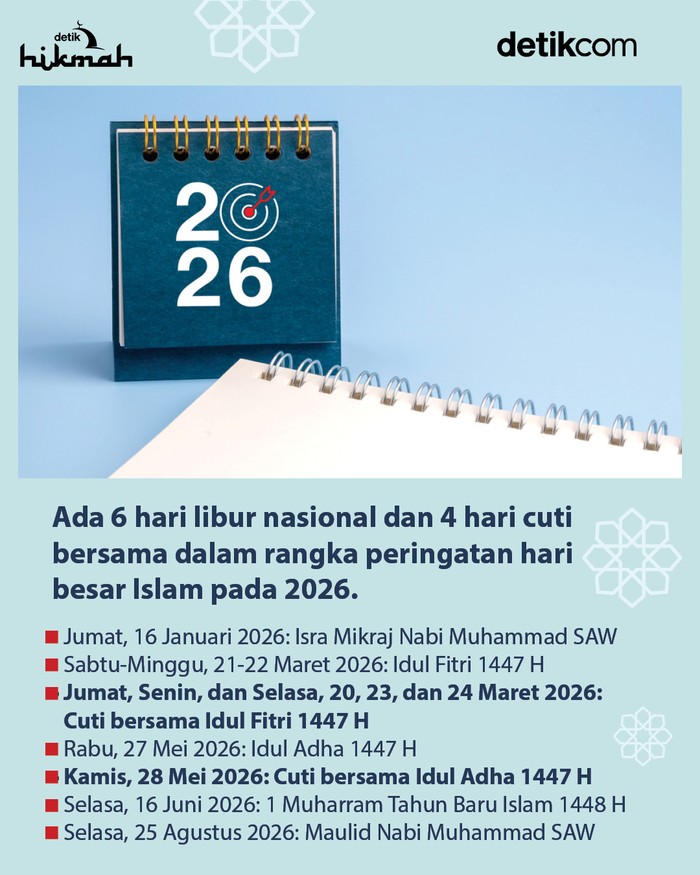 Infografis libur hari besar Islam 2026 Infografis libur hari besar Islam 2026